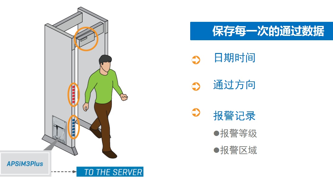 安檢門系統(tǒng)數據